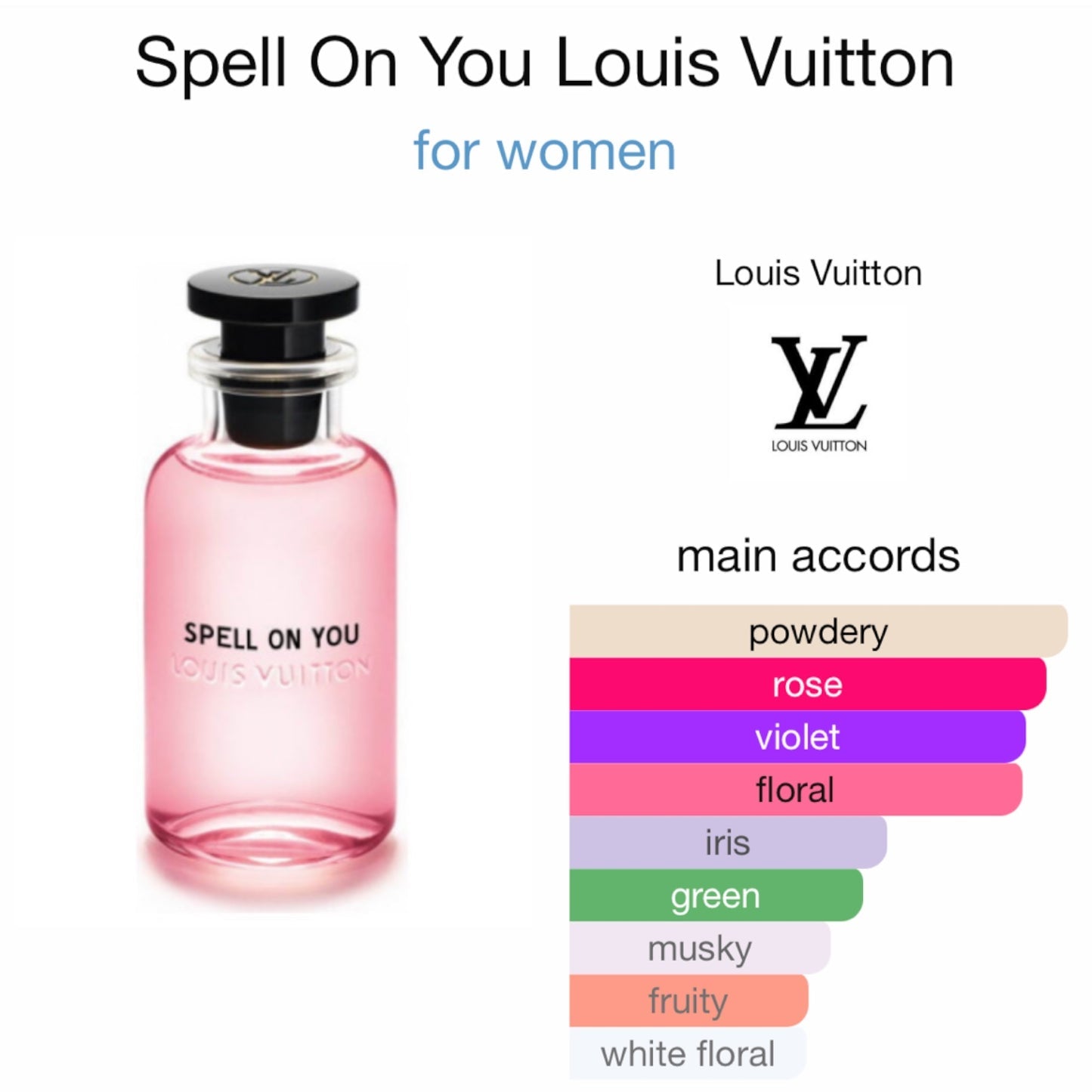 Buy Louis Vuitton LV Spell On You EDP for Women - 100ml in Pakistan